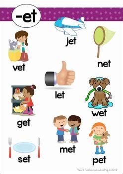 Lists of homonyms and rhyming word families arranged in groups according to their spelling and pronunciation, with methods to help you remember them: Word Families ET | English phonics, Phonics words, Word ...