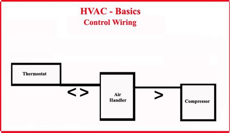 Thanks for watching!!!please consider clicking below to help support our. HVAC - Control Wiring - Most Basic System (With images ...