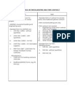 Agreement and conditions of pam contract 2006 (without quantities) Agreement Conditions of PAM Sub-Contract 2006