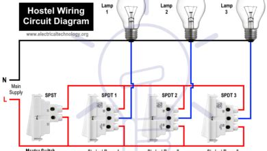 A house wiring diagram is a wiring diagram for any electric circuit in your home which is drawn most directly so that it can easily guide the electrician (or yourself) in case needed. Hostel Wiring Circuit Diagram - Working and Applications | Circuit diagram, Electronics projects ...