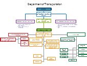 Get instant access to a free live streaming chart of the telekom malaysia bhd stock. pos malaysia | Editable Organizational Chart Template on ...