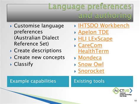 Carecom a/s is a leading global vendor of terminology solutions for the international healthcare sector. PPT - Terminology Tooling Options PowerPoint Presentation ...