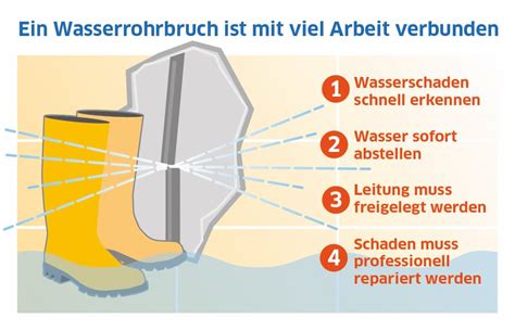 Dieser wasserdruck im haus erhöhen test hat erkannt, dass das gesamtpaket des genannten vergleichssiegers in der analyse sehr herausgeragt hat. Wasserdruck im Haus: Welcher Druck ist richtig? Wie und Wo ...