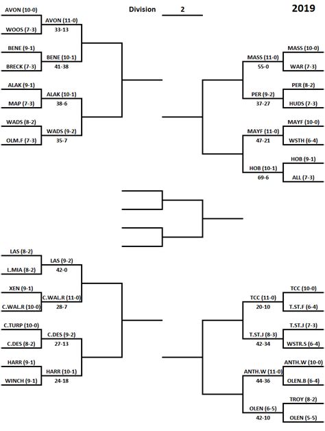 Printable 2019 nba playoff bracket. 2019 Playoff Bracket Week 2 - MassillonTigers.com