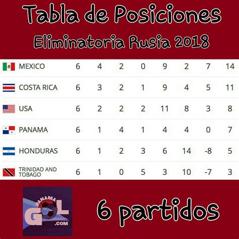 Tabla mundial brasil 2014 tabla de posiciones sudamerica brasil 2014 tabla de posiciones eliminatorias sudamericanas posiciones. Tabla De Posiciones Concacaf | Decoration Jacques Garcia