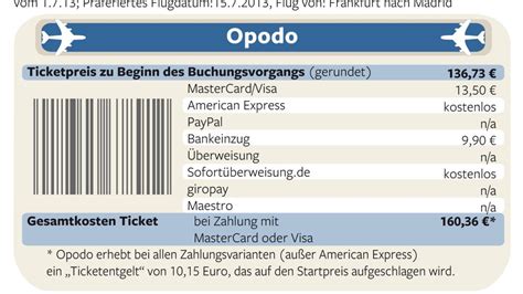 Reiserecht: Wer Flüge online bucht, wird kräftig ...