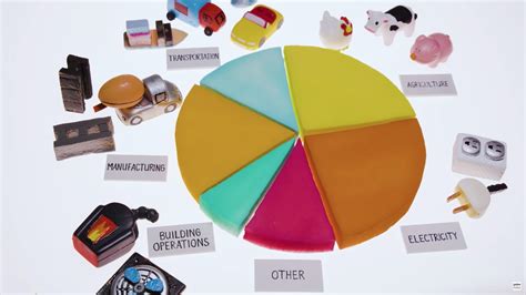 Believed to be reliable up to 40,000 years familiarity information: Carbon dating pie chart. Decay graphs and half lives ...