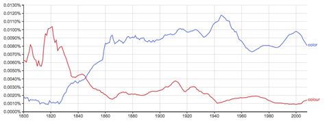 Es su peor comienzo desde el torneo nacional 1988 (1v 4e 6d). Color or Colour: What's the Difference? - Writing Explained