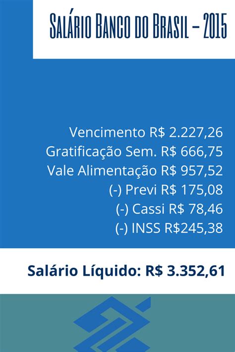 O projeto você no banco do brasil foi elaborado pelo icl com o objetivo de preparar os candidatos para o próximo concurso de escriturário do banco do brasil que será. Salário do Banco do Brasil