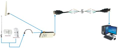 Cara nembak wifi jarak jauh hingga 100 meter lebih. Nembak Wifi Id Jarak Jauh : Rekomendasi Antena Penangkap ...