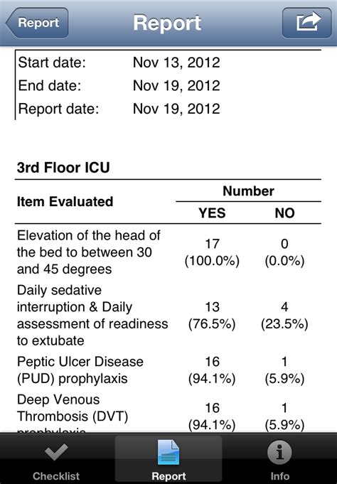 We reviewed the literature on the effectiveness of ventilator care bundles in critically ill children. App Shopper: Ventilator Bundle Checklist (Medical)