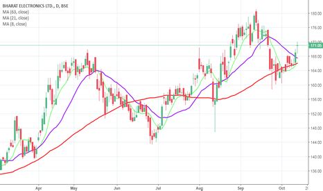 Get detailed bel stock price news and analysis, dividend, bonus issue, quarterly results information, and more. BEL Stock Price and Chart — BSE:BEL — TradingView