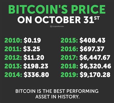 #bitcoin #to the moon #etoro #bitcoin price #btc price. Pin by CryptoCrushR on Crypto Memes (With images) | Money ...