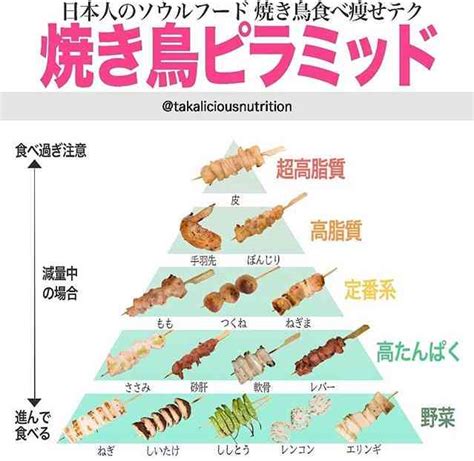 美容と健康の画像を貼るトピ | ガールズちゃんねる - Girls Channel