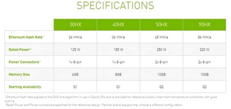 The cmp hx series of mining processors launched by nvidia some time ago does not have the graphics output function. Новости за 22 февраля — МИР NVIDIA