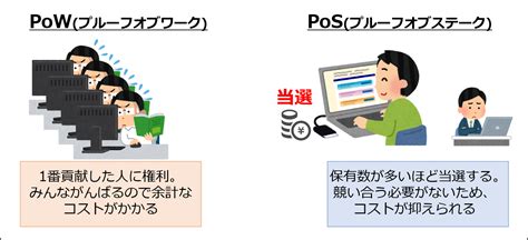 Ethereum has been working based on pow consensus since it was first created. pow-pos - コインインベスターズ｜仮想通貨で一石を投じるブログ
