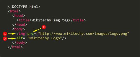 html tutorial - Image tag in HTML - html5 - html code - html form - In ...