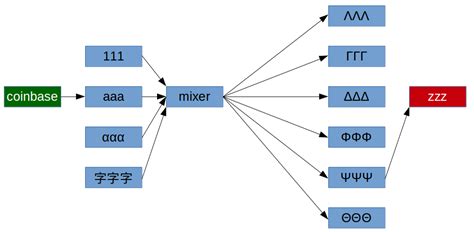 As there is no replay protection for this hard fork, sending out your bch could result in a loss of bcha your exodus bitcoin cash address will automatically populate into this field. Can I send bitcoin to other address in my wallet to provide anonymity? - Bitcoin Stack Exchange