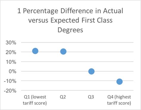 There are several ways to arrange to talk to. Are degree standards the same at all universities? - HEPI