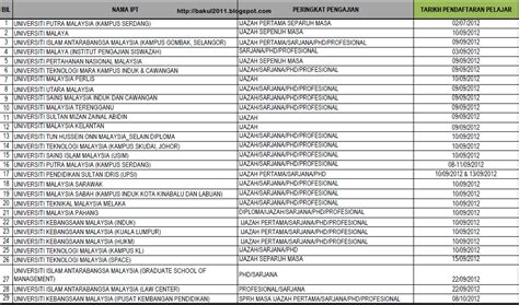 Bila duit bantuan prihatin rakyat mengikut ansuran pertama dan kedua di bayar. Tarikh Kemasukan pembiayaan PTPTN sesi 2012/2013 ...