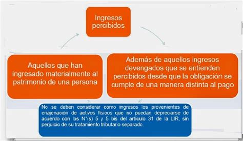 Córdoba analiza ya aplicar el tratado que le permitiría independizarse. Reforma Tributaria: Artículo 14 Ter Letra A) - II Parte ...