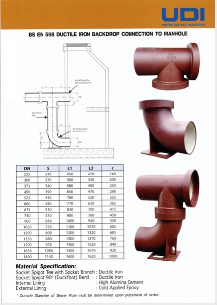 Address1357, jalan pusat serinti, off batu 23, jalan kundang/jalan batu. United Ductile Industries Sdn Bhd