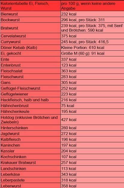 Körpergewicht blutdruck blutzucker nüchtern blutzucker n.d. Be Tabelle Zum Drucken / 1 Mal 1 Tabelle Drucken : Lll ...