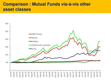 Funds in another prs managed by public mutual). PPT - Why Mutual Fund? PowerPoint Presentation, free ...