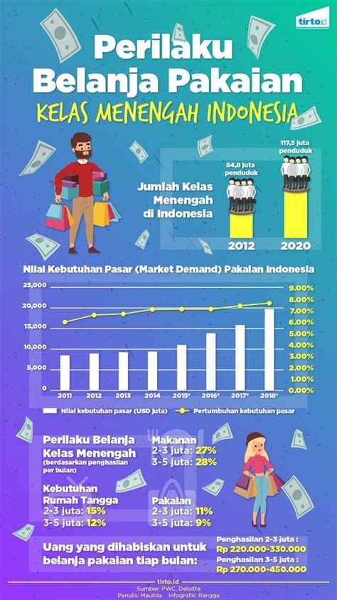 We did not find results for: Soal Kelas 6 Asean Iptek - Beres Soal
