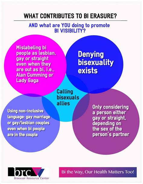 Pansexuality and bisexuality are similar, but not quite the same. Definition Of Term Pansexual - defitioni