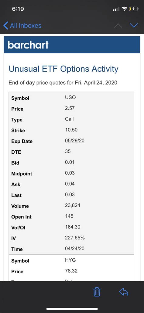 Check out our wallstreetbets selection for the very best in unique or custom, handmade pieces from our clothing shops. Alright guys who the fuck was it... 5/29 $10 USO... 24k OI ...