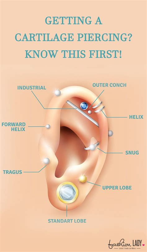 There's always a lot of excitement in our stores when we have a customer walk in, ready to get their ears pierced! Getting a Cartilage Piercing? Know This First! | Piercing ...