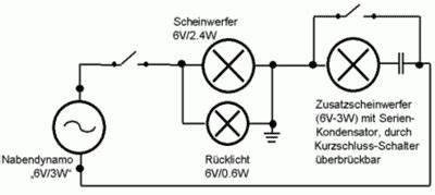 Die montage ist ein wichtiger faktor in meinem fahrrad dynamo test. Doppelt hellt besser | Fahrradzukunft - Ausgabe 4