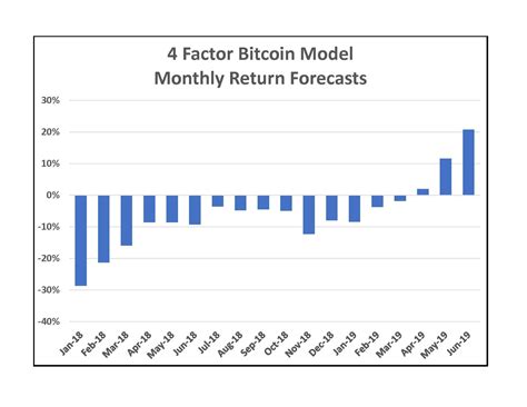 Open this page to get detailed information about bitcoin(btc). A Quantitative Return Model For Bitcoin - Bitcoin USD ...