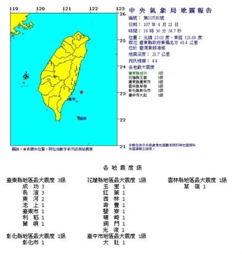 花蓮歷史地標之一、深受中國大陸遊客歡迎的統帥大飯店整棟嚴重傾斜， 1到3層整層下陷。 有當地居民跟在現場的bbc中文記者表示：「在那邊出生以來沒有碰過這麼大的地震」。 地震一刻 地震發生後亦發生百多次餘震，部分震感強烈，一些居民都不敢回家，在戶外12度天氣下留了整晚。 台東發生規模4.4地震 深度21.7公里最大震度3級 - 中時電子報