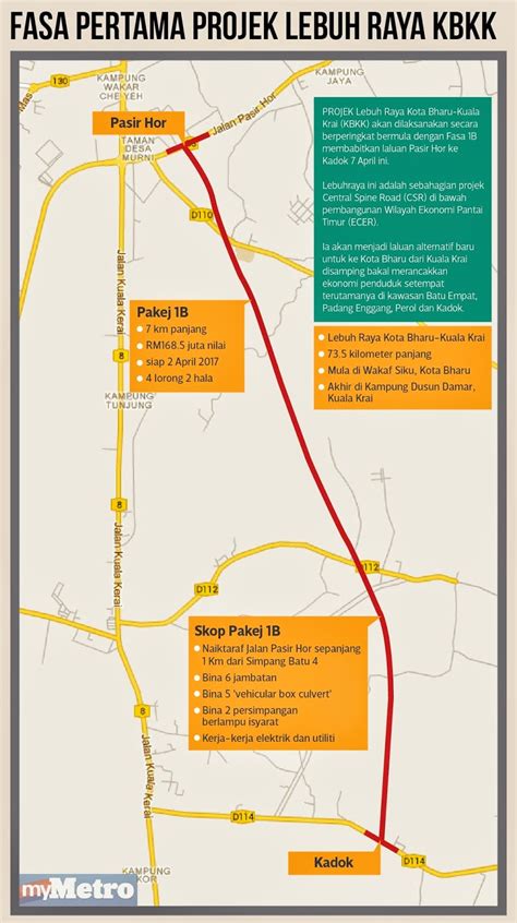 Asalnya ia dirancang sebagai sebuah lebuh raya kebangsaan. Projek Lebuh Raya Kota Bharu-Kuala Krai (KBKK) | Duniazone