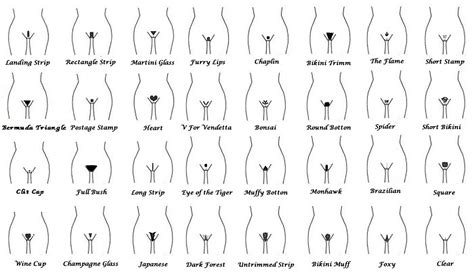 What are my pubic hair removal options? 301 Moved Permanently