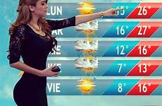 clima hottest reportera forecast garcia yanet smokin mexicana weathergirl conoce storm expectaculos spotmebro