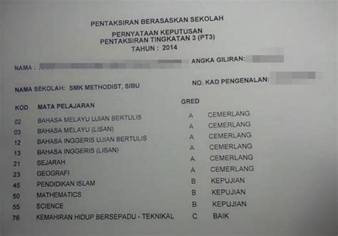 Koleksi soalan ramalan pt3 yang disediakan adalah merujuk kepada format sebenar soalan percubaan daripada smk (sekolah menengah kebangsaan) seluruh negeri. Semak Online Keputusan PT3 2015 di SAPS - sayidahnapisahdotcom