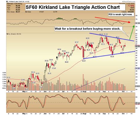 We did not find results for: Key Junior Gold Stocks: Upside Breakout?