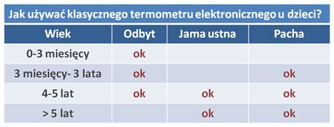 Jak mierzyć temperaturę pod pachą, w ustach, w uchu czy w odbycie? Jak zmierzyć temperaturę dziecku? Praktyczne wskazówki ...