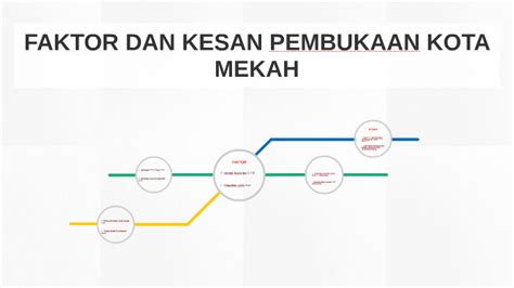 Peristiwa ini terjadi pada tahun delapan hijriyah. FAKTOR DAN KESAN PEMBUKAAN KOTA MEKAH by miel syafan