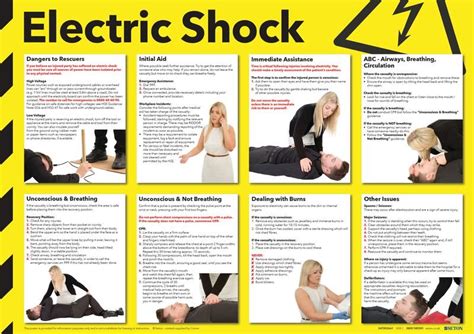 Ivete sangalo balada g4 : Comprehensive & Clear Electric Shock Poster | Safetyshop