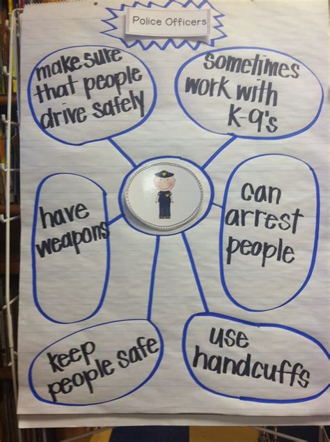 Jun 12, 2021 · 20% solution. Mrs. Lowes' Kindergarten Korner: Community Helpers Unit ...