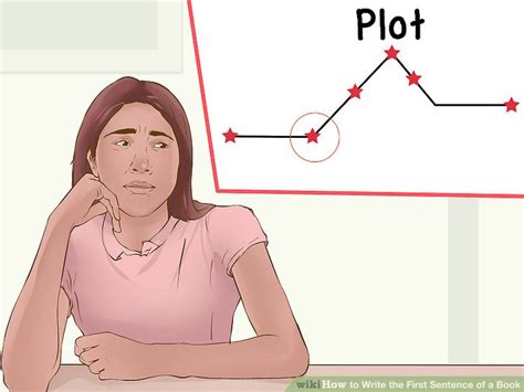 What has happened to them and what will they do? 4 Ways to Write the First Sentence of a Book - wikiHow