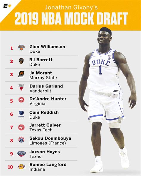 Our rankings only pull from the list of articles mentioned above. ESPN NBA Mock Draft 2019 ⋆ BasketCaffe.com