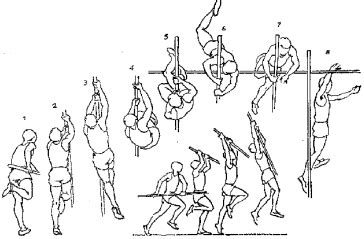 Saut sur 1 pied lorsqu'il n'y a qu'une case, sur 2 pieds lorsqu'il y a des cases voisines. Athlétisme: Techniques en Haies, Hauteur, Longueur et Lancer