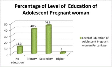 Pregnant teenagers are more likely to experience miscarriages, maternal illness (preeclampsia, hypertension, etc.), stillbirth, and neonatal death. Teenage Pregnancy In The Philippines Statistics 2018 ...