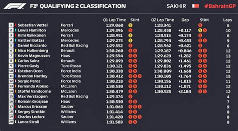 Esports fantasy daily fantasy f1 play f1 2021 f1 mobile racing f1 clash. Bahrain Grand Prix qualifying results: Sebastian Vettel on ...
