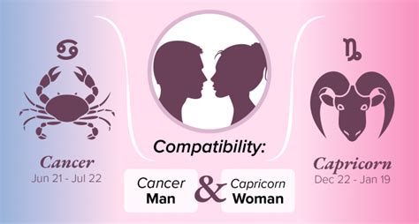 A cancer man can learn from a capricorn woman to approach his problems in a rational and detached way, while a cancer man can help a capricorn woman open up emotionally. Cancer Man and Capricorn Woman Compatibility: Love, Sex ...